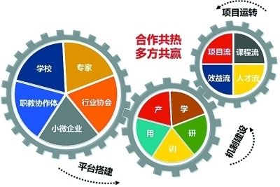 南通服装厂招工